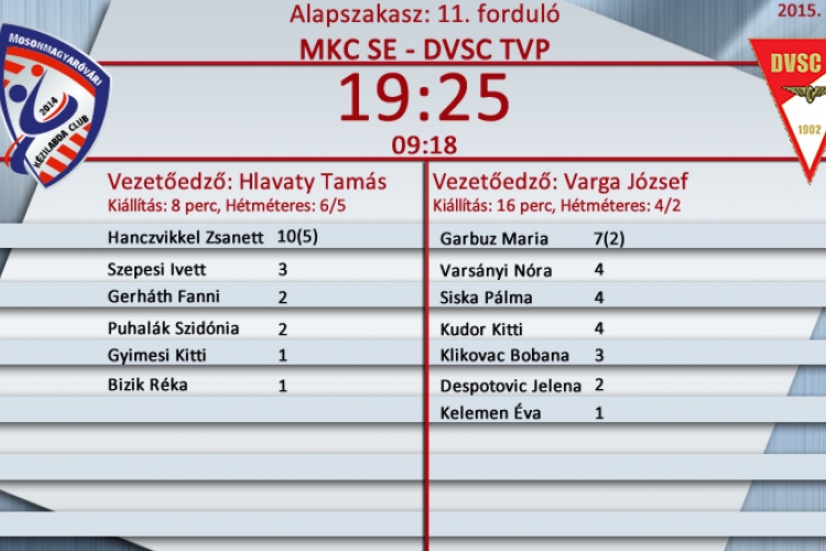 Alapszakasz 11. forduló I Mosonszolnok I MKC SE – DVSC TVP