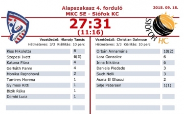 Beharangozó: alapszakasz 15. forduló