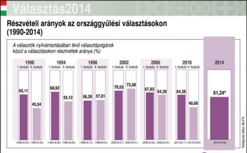 Választás 2014