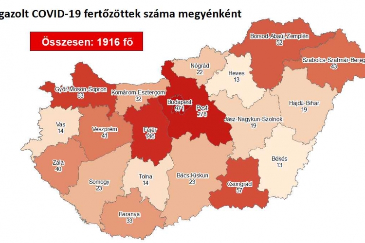 1916-re nőtt a beazonosított koronavírus-fertőzöttek száma és elhunyt 17 beteg