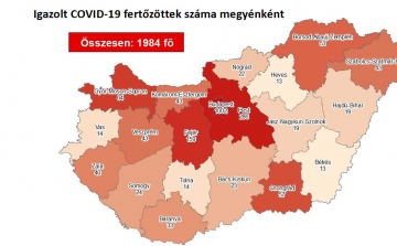 Közel a 2000-hez a koronavírus-fertőzöttek száma, meghalt 10 beteg