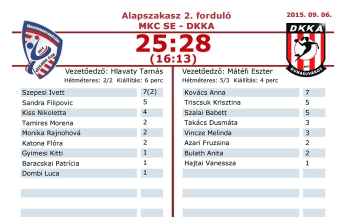 Beharangozó: alapszakasz 13. forduló